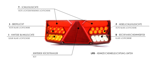 Rückleuchte LED + Birne für LKW Anhänger Trailer Traktor 6 Funktionen